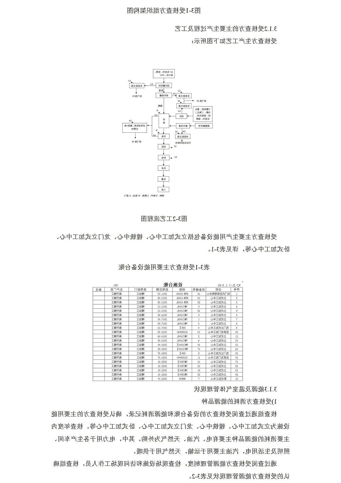 2023温室气体排放核查报告_06